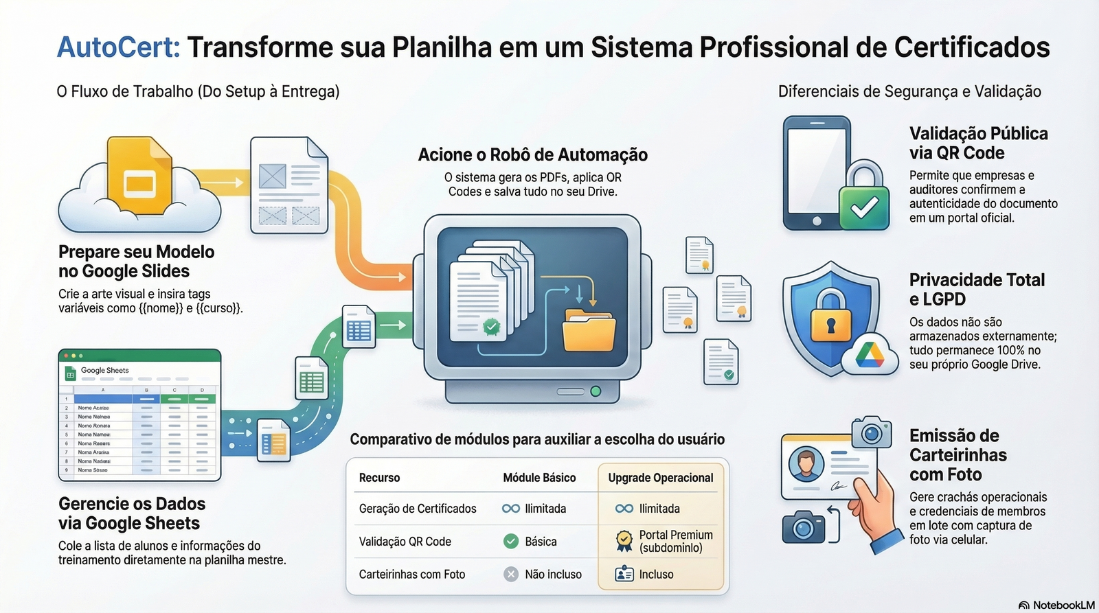 Fluxo de Trabalho AutoCert